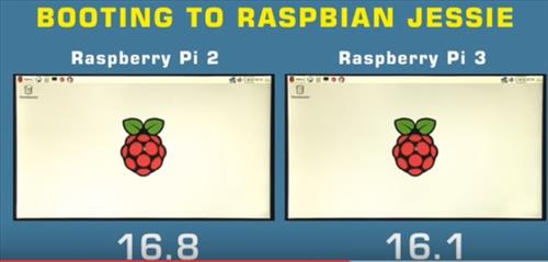 Raspberry Pi 3 Speed Tests Vs Raspberry Pi 2