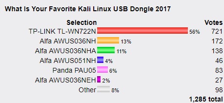 Best Kali Linux Compatible USB Adapter Dongles 2018