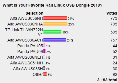Best Kali Linux Compatible USB Adapter 2020 Poll