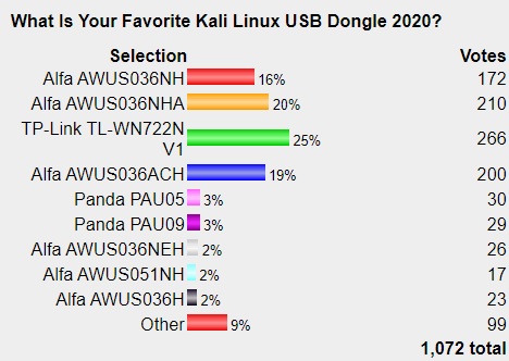 panda wireless pau09 kali linux virtual box not working panda wireless pau09 kali linux virtual box not working