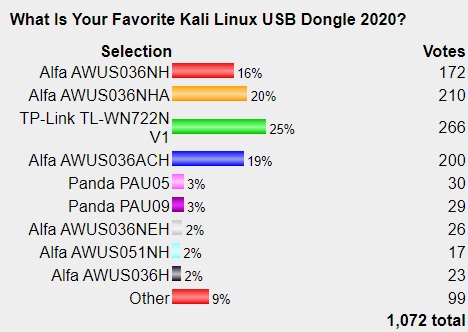 panda pau06 wireless adapter kali linux