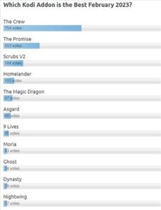 Which Kodi Addon is the Best March 2023 Poll Results