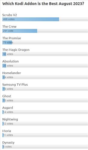 Meilleur Resuslts de sondage Kodi Adon Septembre 2023