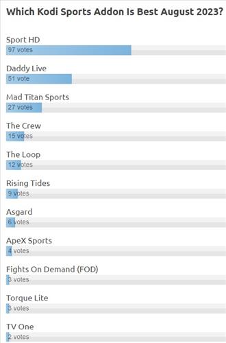 Best Kodi Sports Addons Poll September 2023
